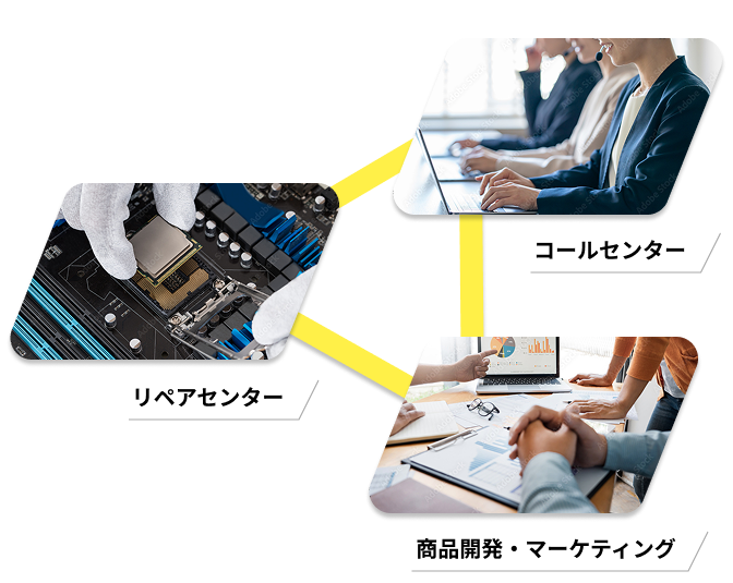 ビジネス・エコシステム循環